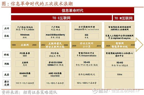 至暗時(shí)刻下的逆光 深度剖析中國(guó)互聯(lián)網(wǎng)行業(yè)的投資機(jī)遇與互聯(lián)網(wǎng)銷(xiāo)售新趨勢(shì)