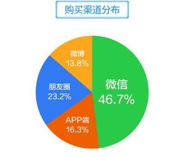 社交場(chǎng)景化營銷 萌店國際肖亮引領(lǐng)移動(dòng)互聯(lián)網(wǎng)時(shí)代的銷售新范式