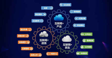 互聯(lián)網(wǎng)銷售三劍客 產(chǎn)品為皇，營銷為王，推廣為刀