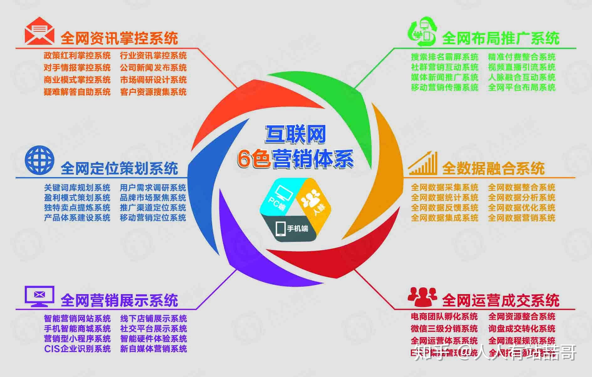 全網(wǎng)營(yíng)銷(xiāo)公司揭秘 互聯(lián)網(wǎng)營(yíng)銷(xiāo)如何重塑現(xiàn)代銷(xiāo)售格局